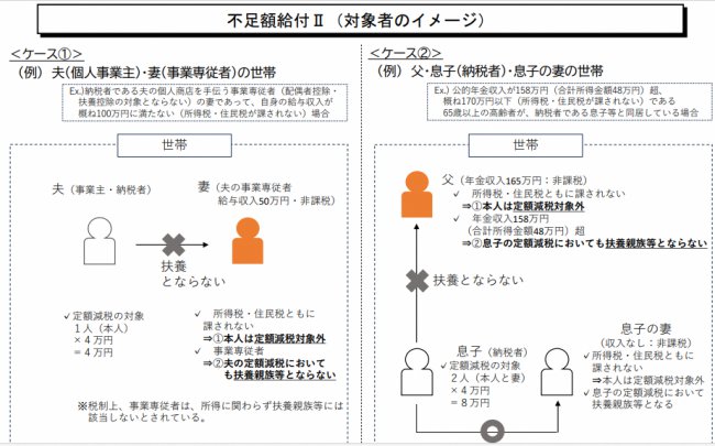 不足額給付Ⅱ給付イメージ.png