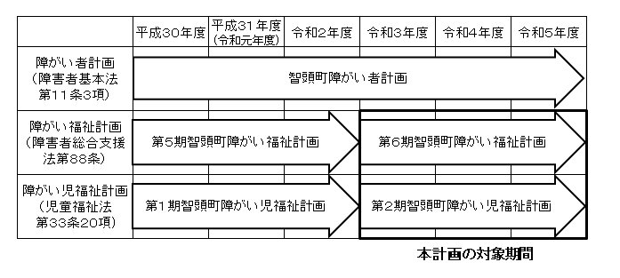 計画期間図.png