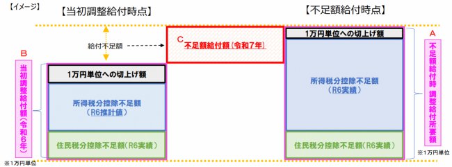 不足額給付Ⅰイメージ図.png